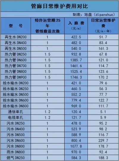 雅安智慧管廊批发价格全解析，价格、案例与市场趋势