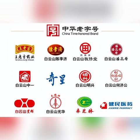 全球医药品牌500强概览