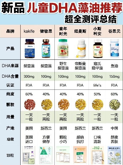 母婴dha品牌精选指南