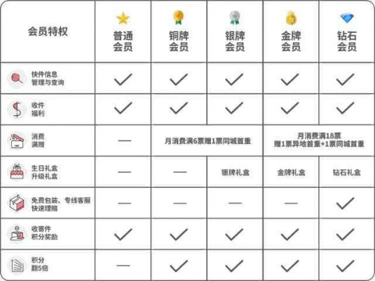 手把手教你开通密蜜直播会员，3步搞定+隐藏福利全解析