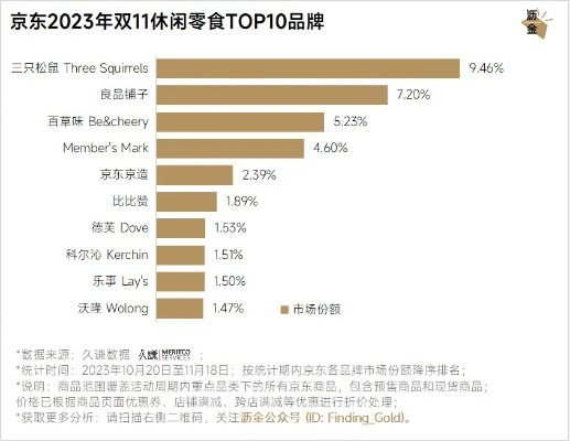 2023必囤的10大甜品零食品牌推荐！附避坑指南和选购技巧