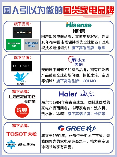 居家电器跨国加盟品牌推荐