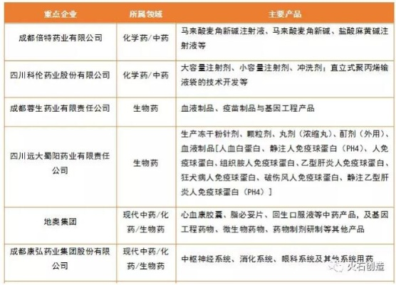 成都医药品牌推广渠道全解析
