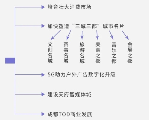 成都医药品牌推广渠道全解析