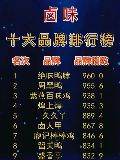 磐石辣卤加盟推荐品牌大盘点