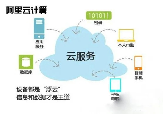 云服务器到底有没有物理设备？手把手教你用！