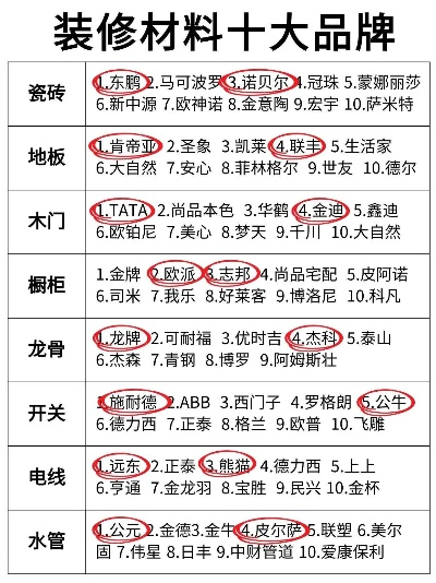 全包装修品牌排名