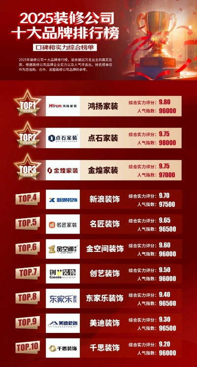 全包装修品牌排名