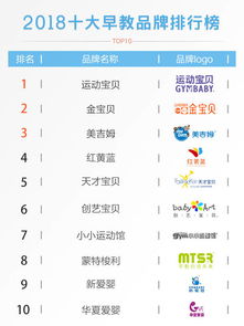 济南靠谱的早教品牌加盟指南