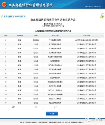 山东地区医药品牌代理联系方式