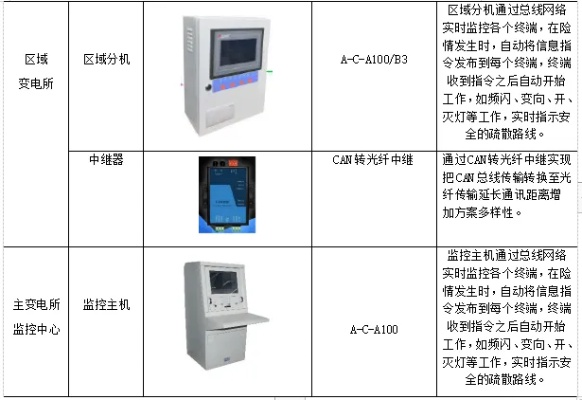 潼南智慧管廊价格表全解析，高性价比背后的技术支撑与市场案例