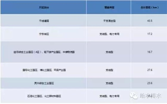 潼南智慧管廊价格表全解析，高性价比背后的技术支撑与市场案例