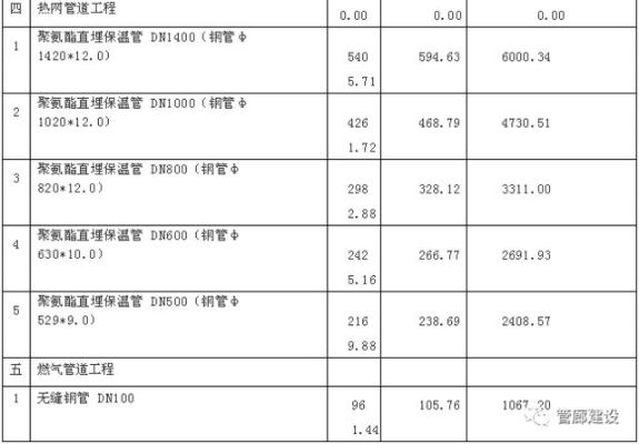 潼南智慧管廊价格表全解析，高性价比背后的技术支撑与市场案例