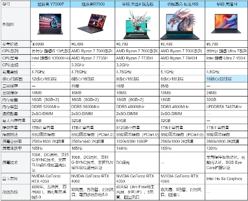 三千元以内电脑选购指南