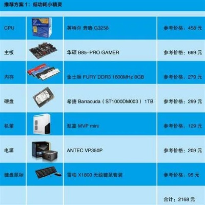三千元以内电脑选购指南