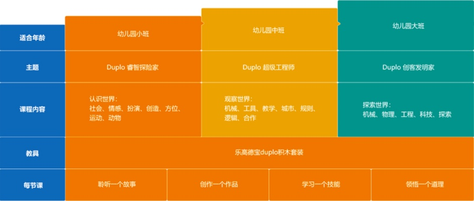合肥市乐高早教加盟指南