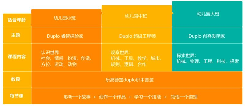 合肥市乐高早教加盟指南