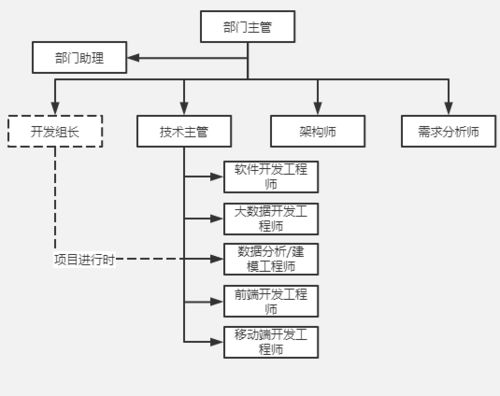 医药品牌研发流程表格