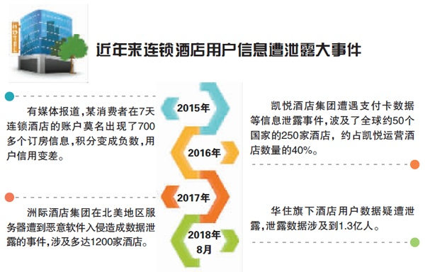 揭秘酒店开房信息数据库，隐私与安全的双刃剑