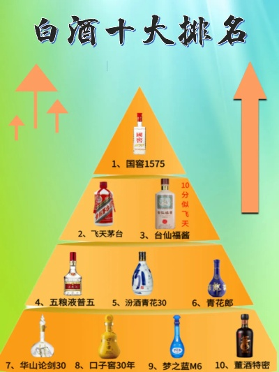 十大珍贵老白酒品牌，时光酿就的液体黄金