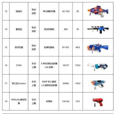 全球玩具枪大品牌全解析，安全性、趣味性与品牌故事