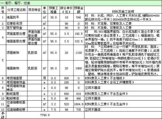 通州品牌店装修价格与案例分析