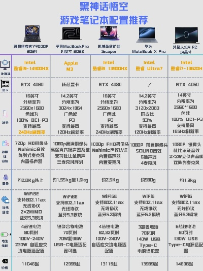 索尼电脑性能与用户体验全面分析
