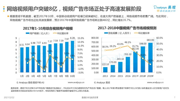 TVC广告在线浏览网站，流量密码、案例分析及未来趋势