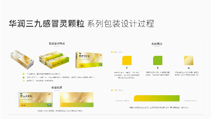 医药品牌故事案例分析