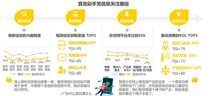 昭通品牌母婴市场分析与展望