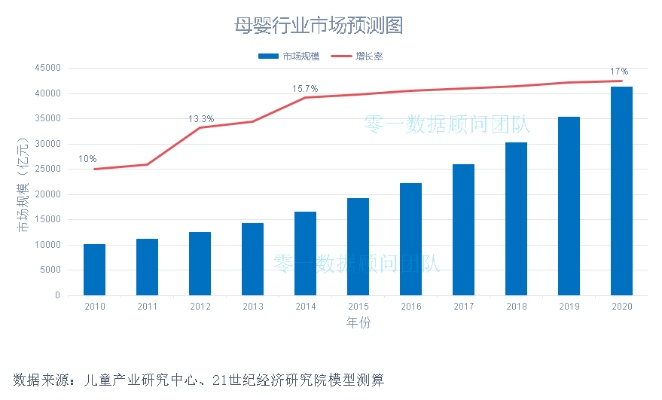 昭通品牌母婴市场分析与展望