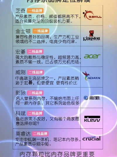 电脑升级内存，选择知名品牌与性能对比
