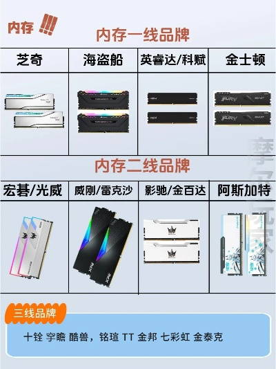 电脑升级内存，选择知名品牌与性能对比
