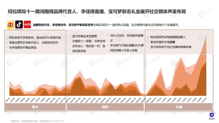 品牌赛道，市场分析与案例解读