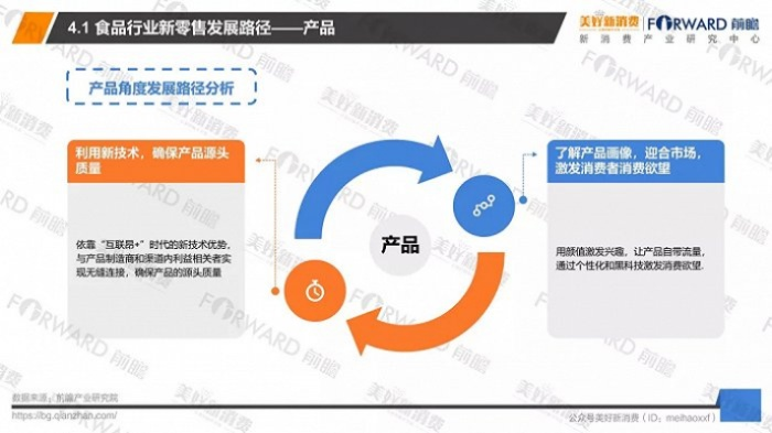 品牌赛道，市场分析与案例解读