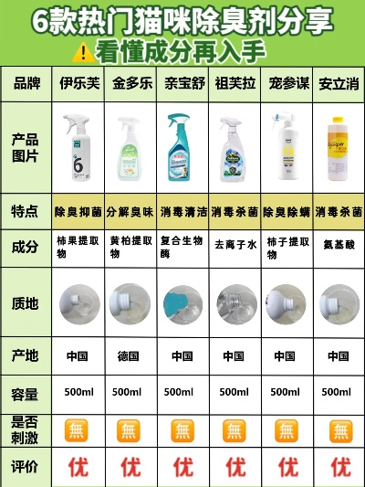 黑龙江除味剂加盟品牌大盘点