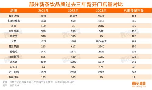 国潮加盟热门品牌榜单—开店新选择