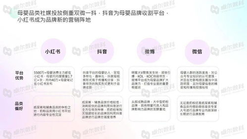 Crumby母婴品牌全面解析