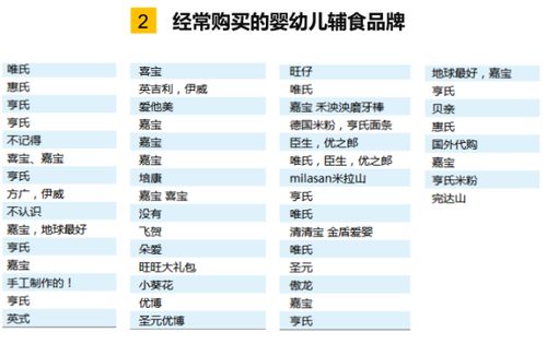 Crumby母婴品牌全面解析