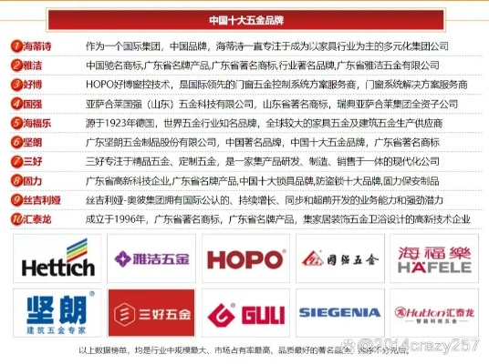 连锁五金品牌推荐指南，如何选对五金供应商？附6大品牌深度解析