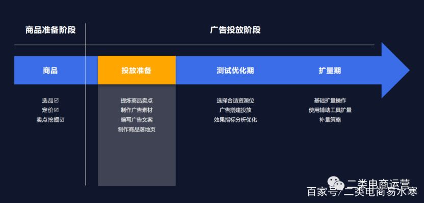 网站广告投放全攻略，从零开始到流量变现的实战指南