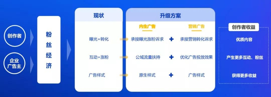 网站广告投放全攻略，从零开始到流量变现的实战指南