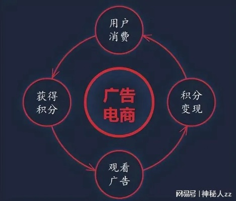 网站广告投放全攻略，从零开始到流量变现的实战指南