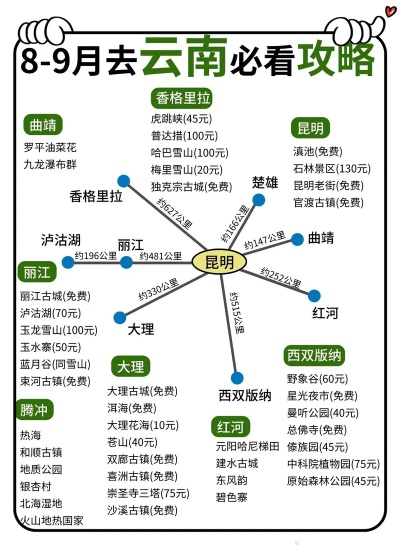 云南必去十大景点全攻略，附超实用打卡指南+避坑贴士