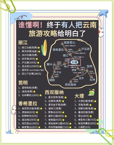 云南必去十大景点全攻略，附超实用打卡指南+避坑贴士
