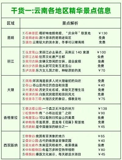 云南必去十大景点全攻略，附超实用打卡指南+避坑贴士