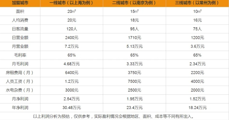 品牌加盟费测算方法大全，案例解析与费用详解