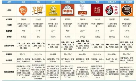 美味点心加盟店热门品牌推荐