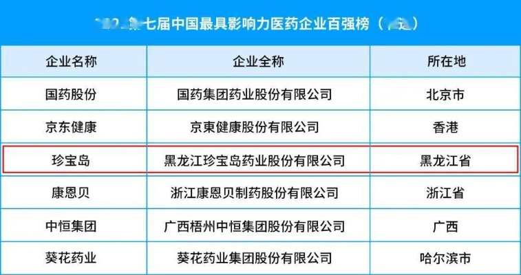 赛忠医—医药品牌的力量与责任