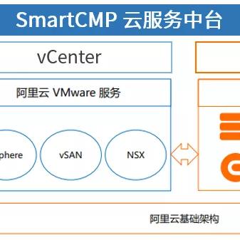 VMware物理服务器不一致，常见问题、解决方案与实战案例